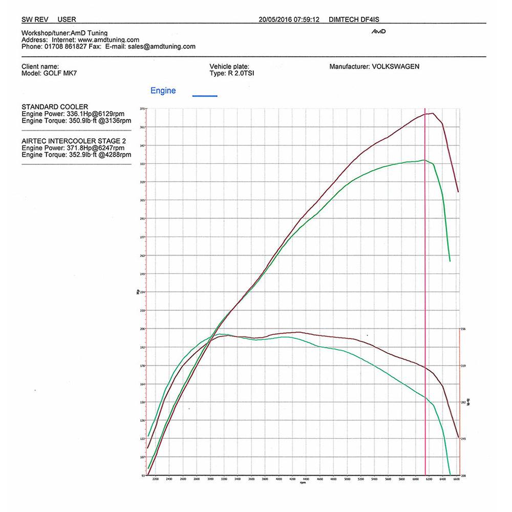 AIRTEC Intercooler Upgrade for VW Golf 7R, Seat Leon Cupra and Audi S3 8V image 11