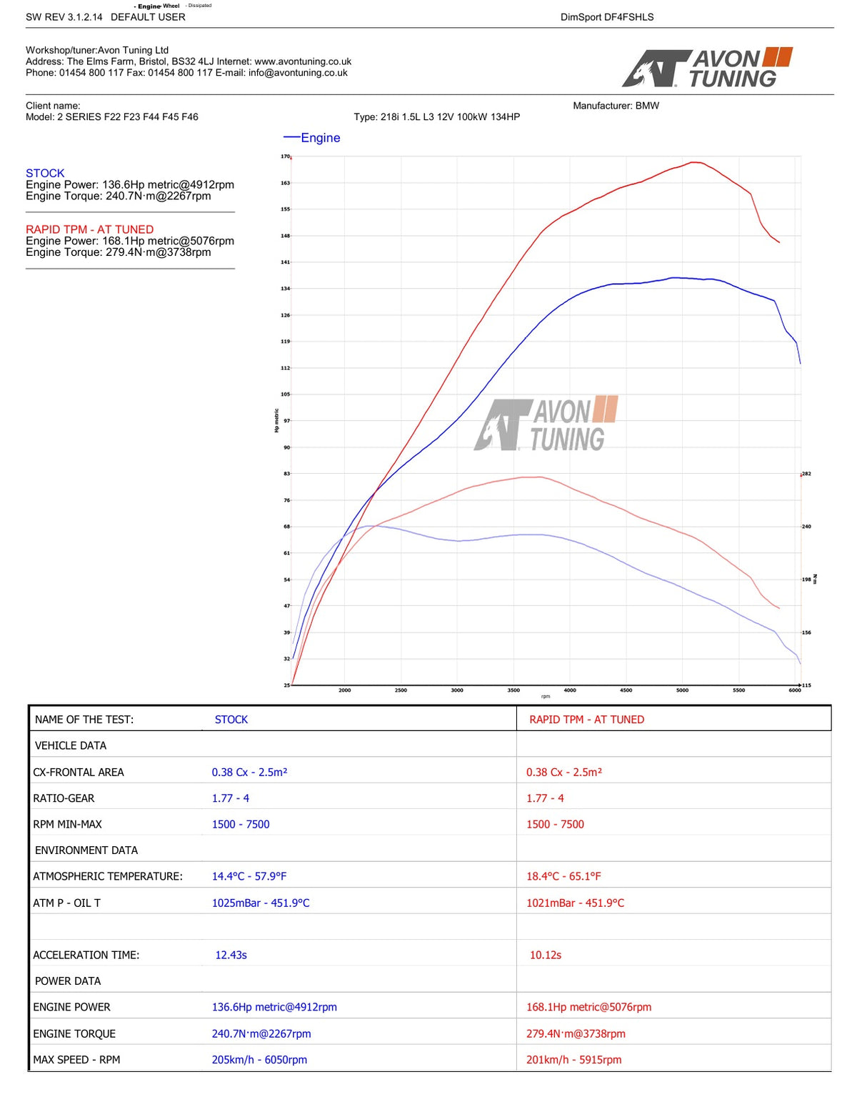 Tuning Box for BMW 218i 1.5L B38 136PS (MG1CS201) image 1