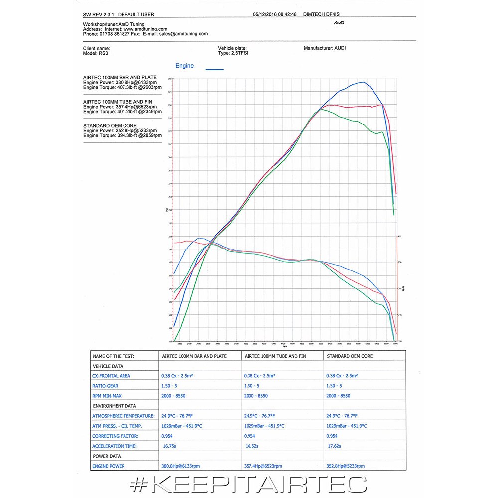 AIRTEC Intercooler Upgrade for Audi RS3 (8V) image 9
